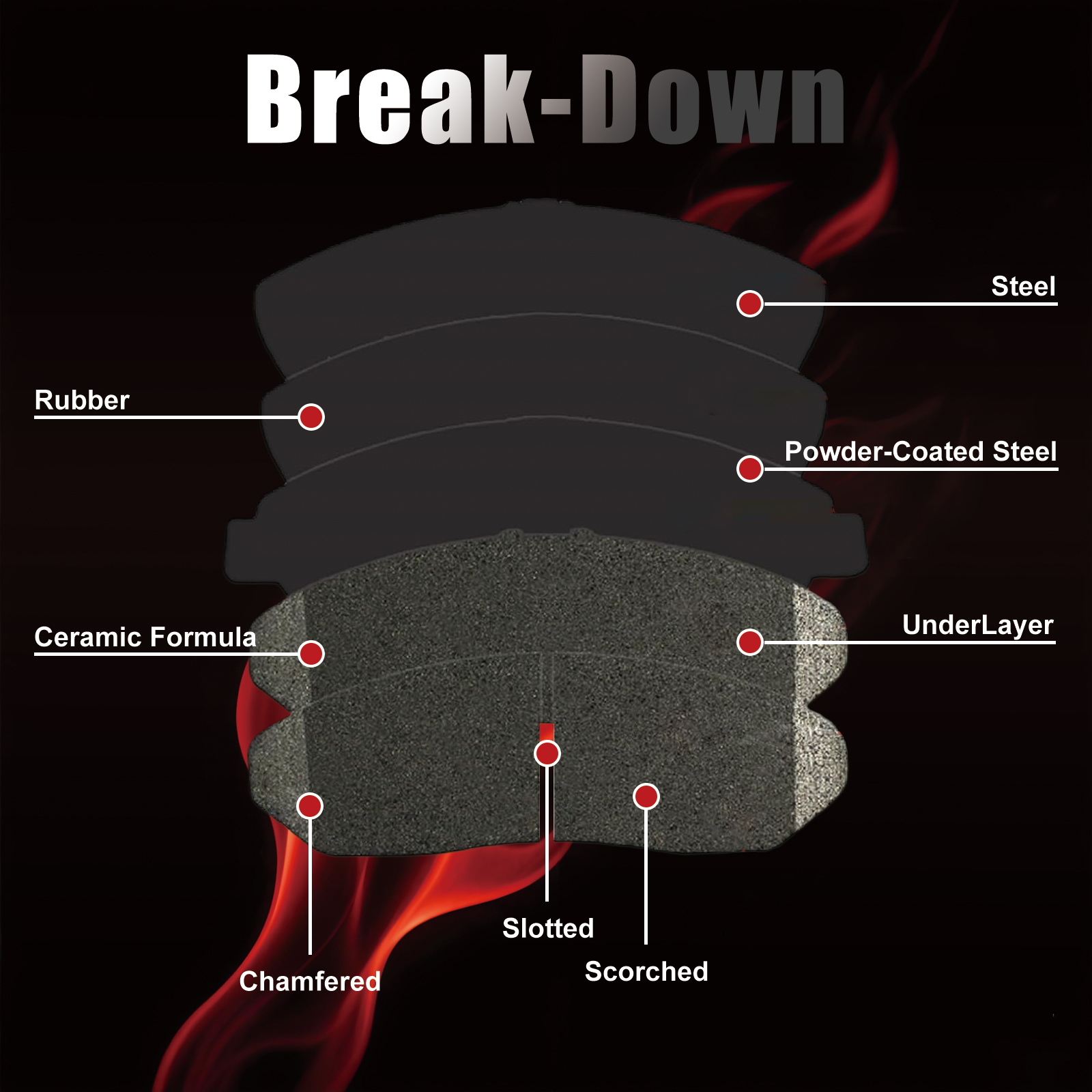 Front vs Rear Brake Pads: What's Different and Why It Matters
