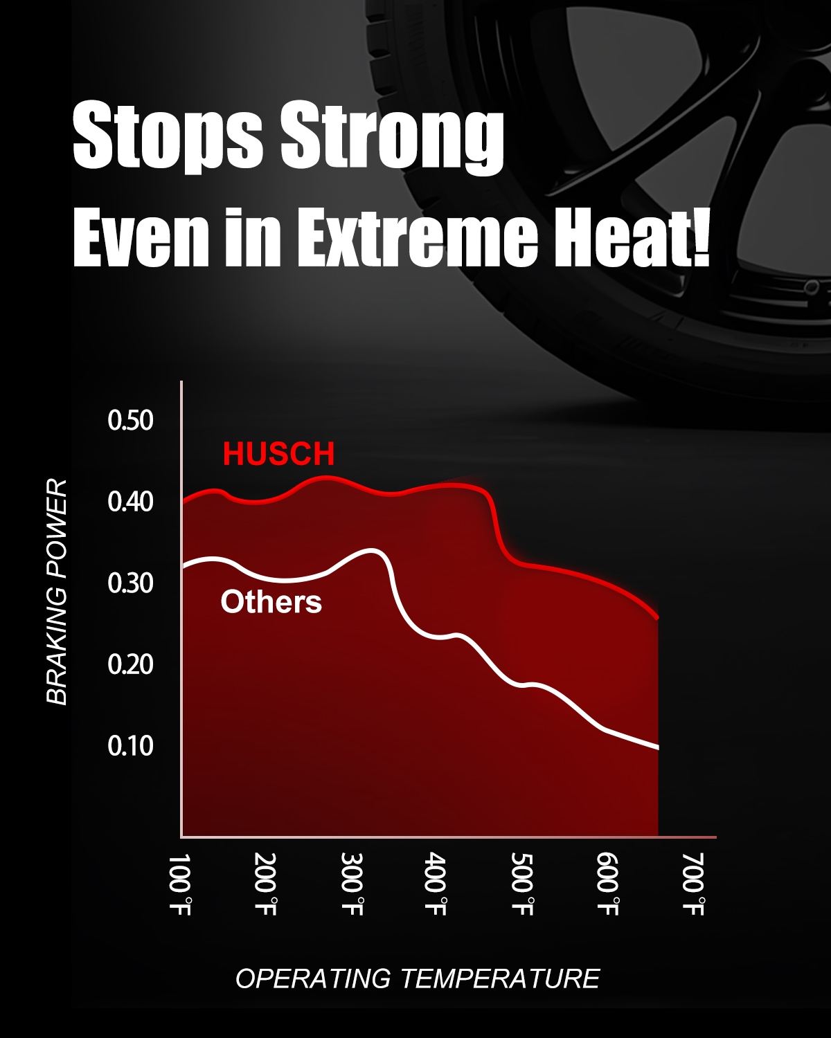 HUSCH D1363 Front Ceramic Brake Pads Kit Fit For Cadillac Escalade 2011-2020, For Escalade EXT 2008-2013, For XTS 2013-2019, For Chevrolet Avalanche 2008-2013, For Express 1500 2009-2014